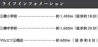 【周辺】 | さいたま市大宮区三橋３１期
