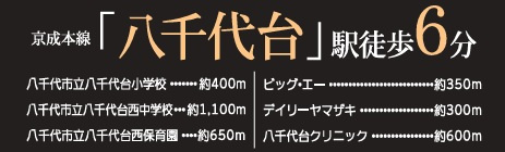 八千代市八千代台西４丁目１期の周辺