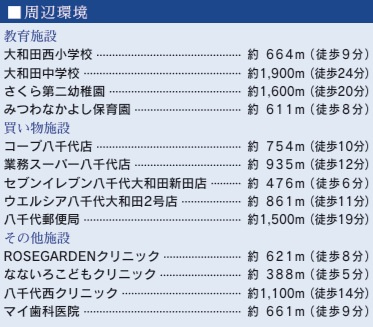 【周辺】 | 八千代市大和田新田