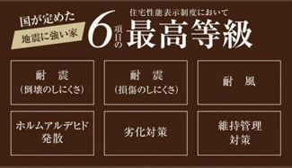 【構造・工法・仕様】 | 【仲介手数料無料！！】府中市分梅町3丁目　新築戸建て（全5棟）5号棟　7190万円 | 性能評価住宅（耐震等級3など）