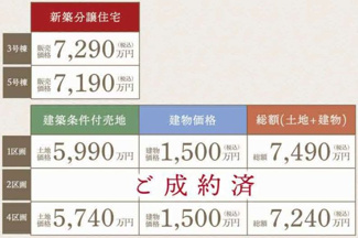 【その他】 | 【仲介手数料無料！！】府中市分梅町3丁目　新築戸建て（全5棟）5号棟　7190万円