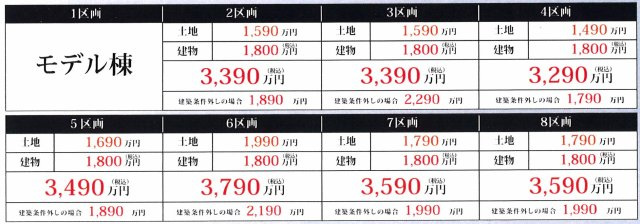 玉津町出合　８区画分譲地のその他