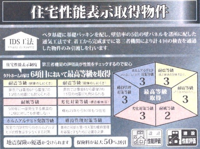 玉津町出合　８区画分譲地のその他