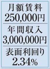 ニューライフ一番町の区画図