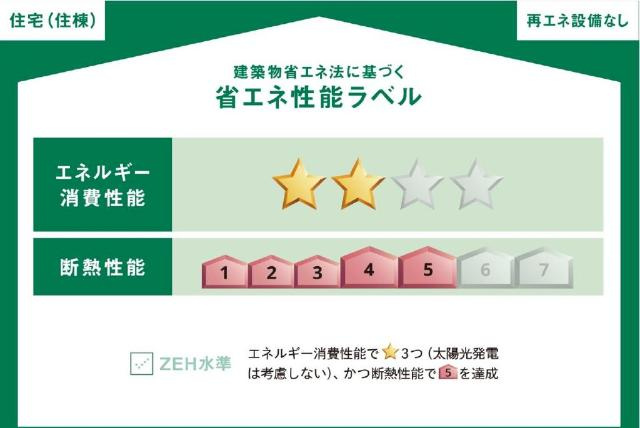 リラ・コンフィの外観|省エネ性能ラベル