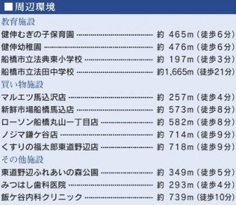 【周辺】 | 船橋市丸山５丁目