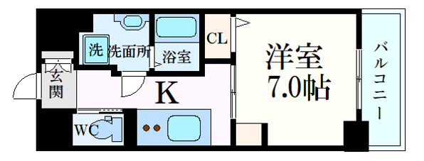 Region
