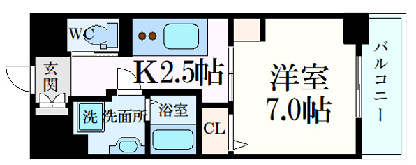 Region