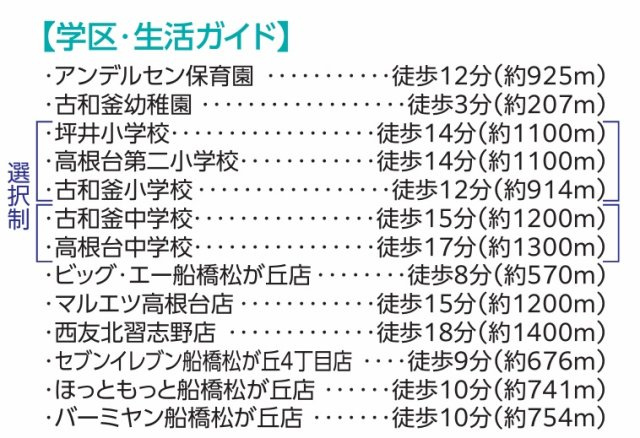 【周辺】 | 船橋市松が丘４丁目１７６０番