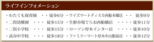 市川市原木３丁目８５２番の周辺