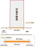 大西町2丁目土地の画像