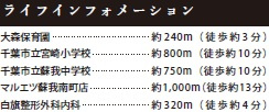 千葉市中央区宮崎町４期の周辺