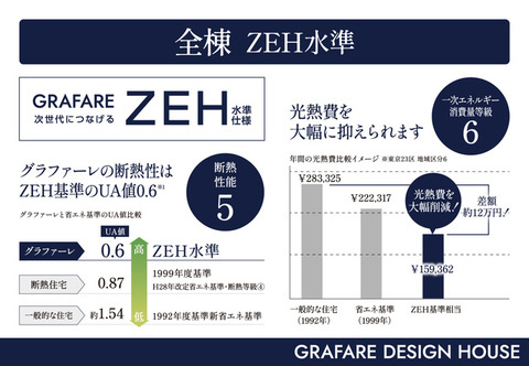 《仲介手数料無料》川越市今成２丁目1-3新築一戸建てグラファーレのその他