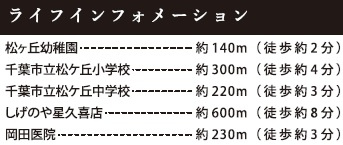 千葉市中央区松ケ丘町６期の周辺