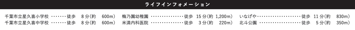 千葉市中央区星久喜４期の周辺