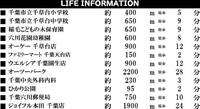 千葉市稲毛区天台５丁目６期の周辺
