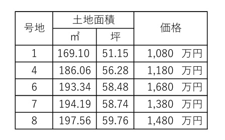 【その他】 | 姫路市御立東４丁目売土地/全８区画