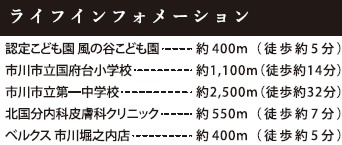 【周辺】 | 市川市北国分３丁目８期