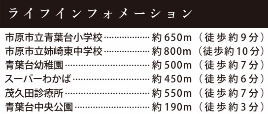 【周辺】 | 市原市青葉台４丁目３期