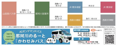 【その他】 | 【NEXT-STEP HOME】▼△まるで注文住宅のような建売▼『大屋根と1階完結型の家』△▼ | ◆アクセス図◆