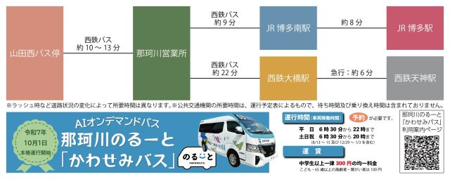 【その他】 | 【NEXT-STEP HOME】▼△まるで注文住宅のような建売▼『大屋根と1階完結型の家』△▼ | ◆アクセス図◆