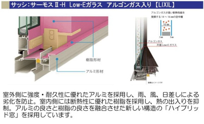 【構造・工法・仕様】 | 【NEXT-STEP HOME】▼△まるで注文住宅のような建売▼『大屋根と1階完結型の家』△▼ | ◆サッシ◆
