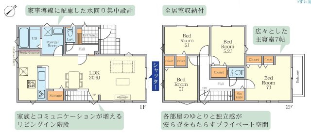 【上白根の穏やかな住環境】20帖LDK×リビング階段の4LDK住宅の間取り|約20.6帖の広々LDKにリビングイン階段採用。全居室収納付きで、家事動線にも配慮された4LDK。