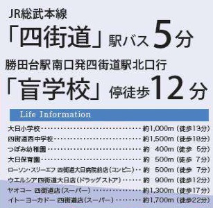 【周辺】 | 四街道市大日第5期