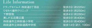【周辺】 | 四街道市四街道3丁目25-1期