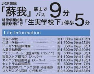 【周辺】 | 千葉市中央区生実町第２期
