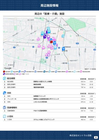 【GRAFARE　ZEH水準仕様】小平市小川東町４期の周辺|本物件の生活に必要な施設を地図上に一覧にしました。徒歩10分以内程度の近隣施設です。