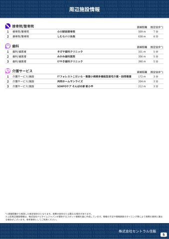 【GRAFARE　ZEH水準仕様】小平市小川東町４期の周辺|本物件の生活に必要な施設を地図上に一覧にしました。徒歩10分以内程度の近隣施設です。