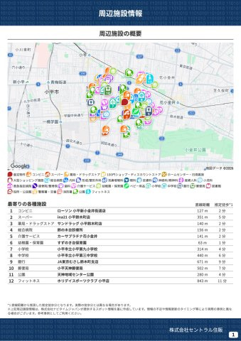 【Blooming Garden】小平鈴木町１丁目の周辺|本物件の生活に必要な施設を地図上に一覧にしました。徒歩10分以内程度の近隣施設です。