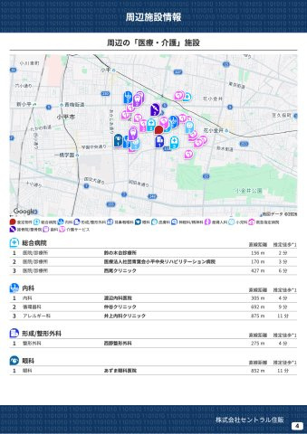 【Blooming Garden】小平鈴木町１丁目の周辺|本物件の生活に必要な施設を地図上に一覧にしました。徒歩10分以内程度の近隣施設です。