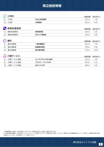 【Blooming Garden】小平鈴木町１丁目の周辺|本物件の生活に必要な施設を地図上に一覧にしました。徒歩10分以内程度の近隣施設です。