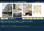  シティハウス恵比寿伊達坂　仲介手数料無料＋90万円現金プレゼント中の画像