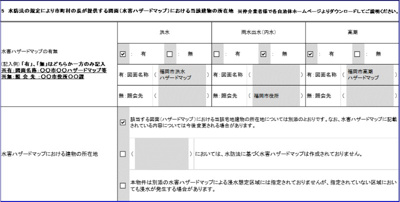 【区画図】 | GRANDTIC笹原　★プライスホームなら仲介手数料が割引価格です！★