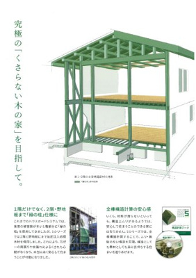 【構造・工法・仕様】 | 那覇市首里石嶺町4丁目　新築戸建