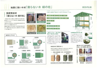 【構造・工法・仕様】 | 那覇市首里石嶺町4丁目　新築戸建