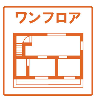 仮称）KYビルの区画図