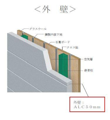 堺市美原区南余部新築アパートのその他|その他（イメージ）