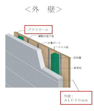 堺市美原区南余部新築アパートのその他|その他（イメージ）