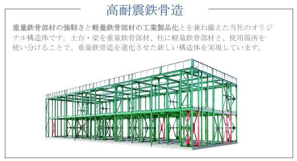 堺市美原区南余部新築アパートのその他|その他（イメージ）