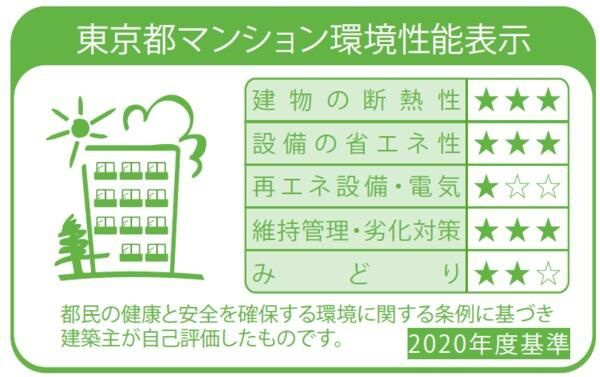 ザ・ケンジントン・レジデンスときわ台のその他