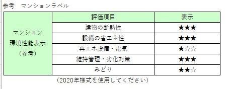 ザ・ケンジントン・レジデンスときわ台のその他