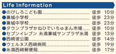 【周辺】 | 糸満市兼城（全2棟）B号棟 | 周辺♪
