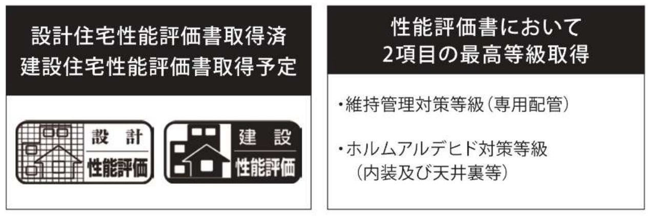 横浜市栄区笠間5丁目 新築戸建て【仲介手数料無料】