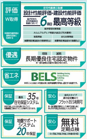 郡山市横塚6丁目　　　　１号棟　　　芳賀小学校、郡山第4中学区　のその他|性能