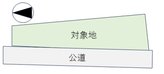 【土地図】 | 小野市敷地町　土地