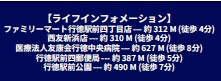 市川市行徳駅前4丁目411①の周辺